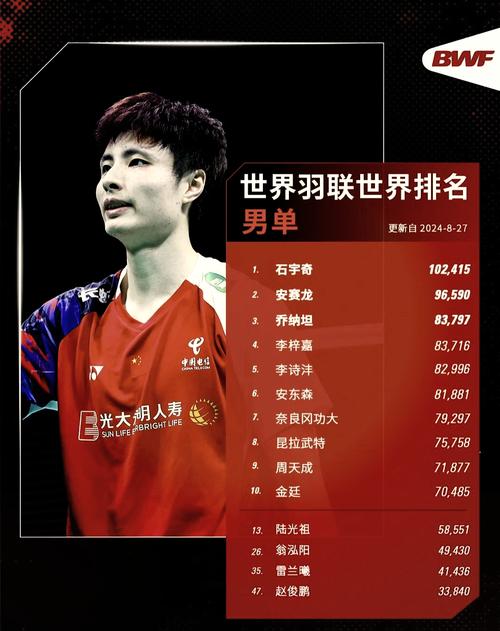 世界羽联迎来变革：增加比赛奖金 提升运动员地位