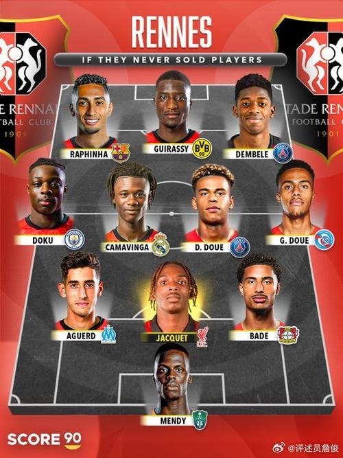 6000万欧，20岁雅凯将跻身中卫历史转会费榜第12名