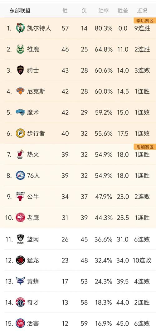 NBA常规赛明天2月3日赛程：火箭PK步行者，快船PK76人