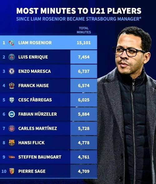 TA:罗塞尼尔提升了蓝军的比赛强度,这能让他们更上一层楼