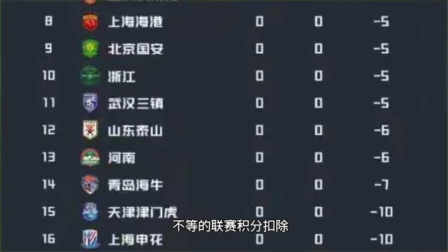 9队扣分之后，剖析2026中超新格局