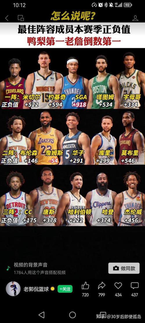 NBA官宣全明星替补阵容：詹杜领衔小卡哈登落选24人名单出炉