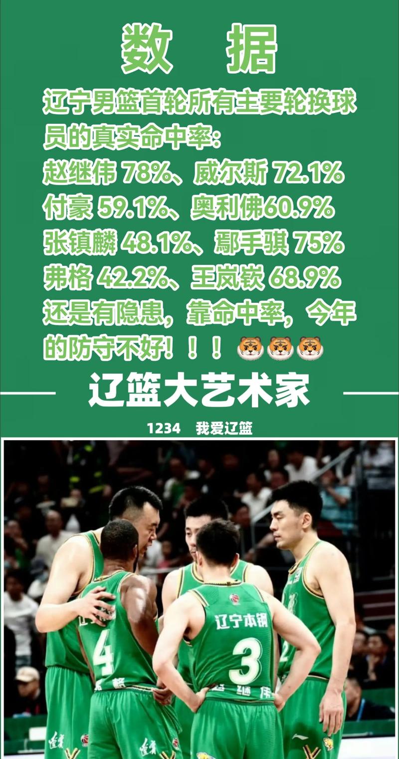 CBA又杀出一大黑马！掀翻辽宁后爆冷广东：他们才是最大搅局者