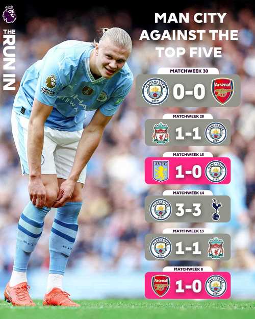 瓜帅谈争冠：当其他球队能赢下比赛时，我们缺少那种持续性