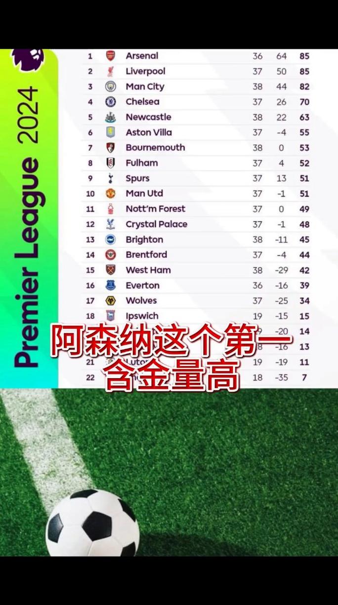 英超积分榜：曼城被热刺逼平后，阿森纳领先优势增至6分