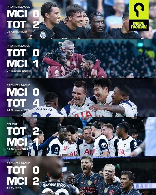 热刺vs曼城：穆阿尼、克里斯蒂安罗梅罗首发，哈兰德、多纳鲁马出战