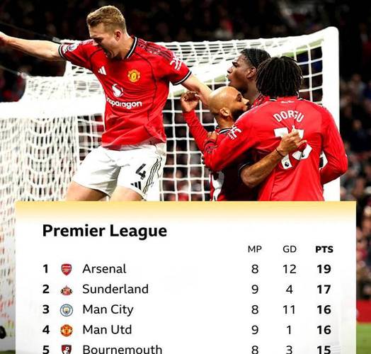 曼联新帅神了：豪取3连胜，超越切尔西利物浦，升到第4名