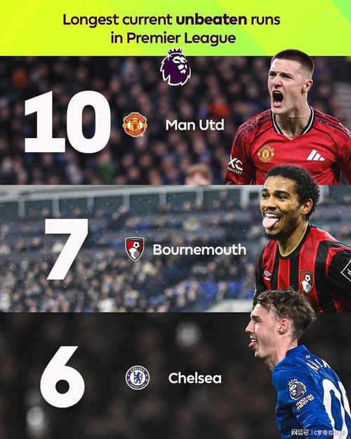 延续纪录，曼联英超主场半场领先的330场比赛仍保持不败