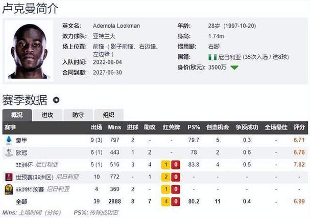 即将HWG！罗马诺：卢克曼将与马竞敲定正式合同