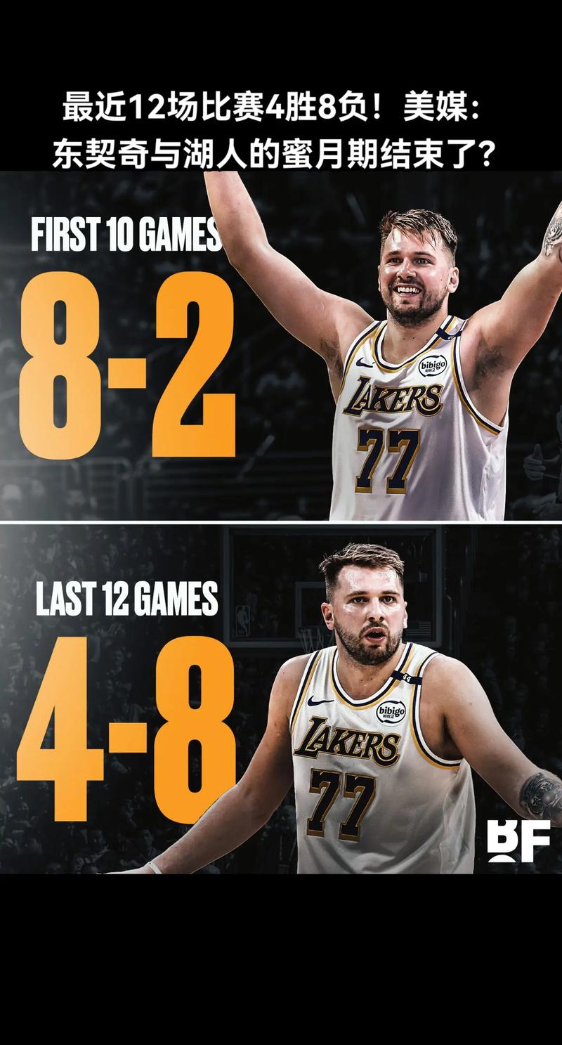 惨败骑士！老詹11+3泪洒赛场，东契奇空砍29+6，湖人要迎来新结局