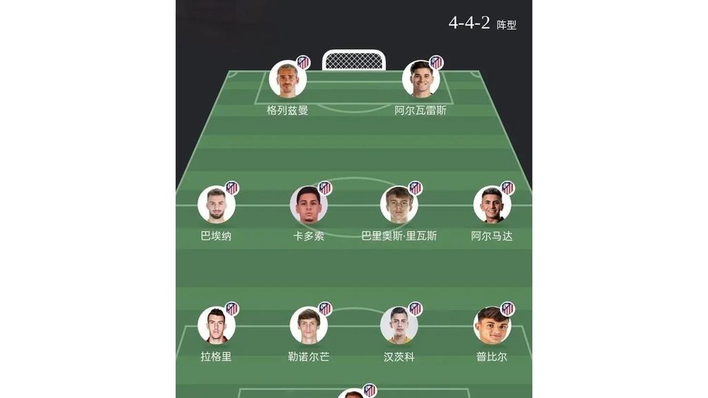 年薪西甲第一，投入1.7亿欧落后巴萨10分，马竞会解雇西蒙尼吗