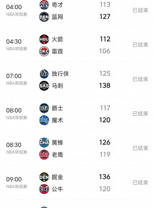 NBA最新排名出炉！西部第二大爆冷，一队反超湖人，火箭守住第四