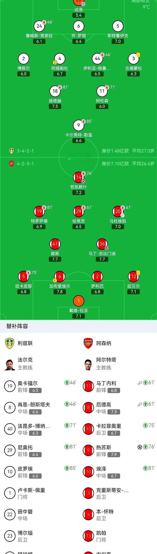 随着枪手40、蓝军32绝杀，英超最新积分榜如下！利物浦41排第5