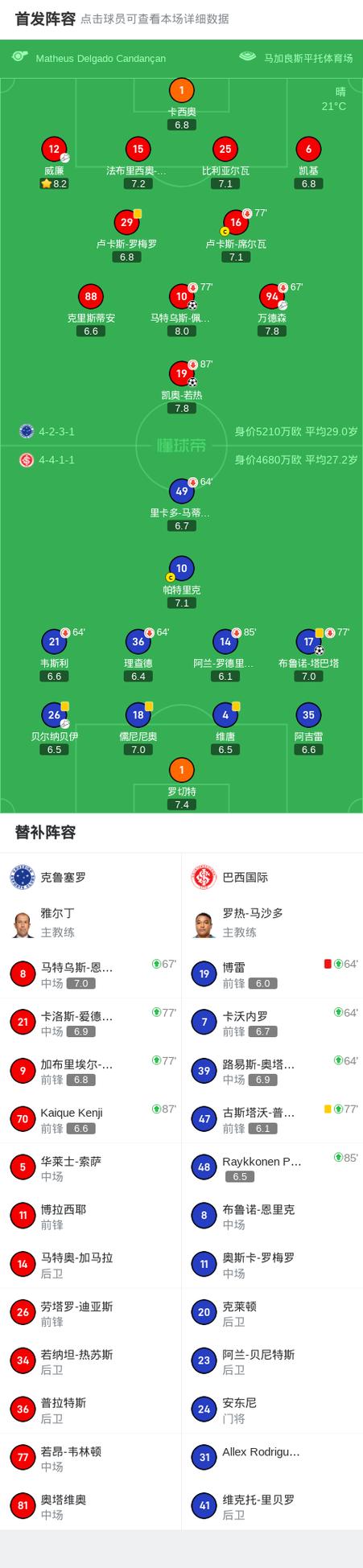 ESPN：马竞尝试过签何塞洛佩斯和凯奥若热，但全部遭到拒绝