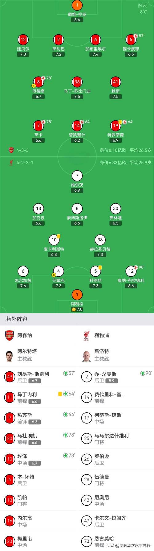 足坛悲喜夜：拜仁10连胜终结，利物浦大胜纽卡，阿森纳造40惨案