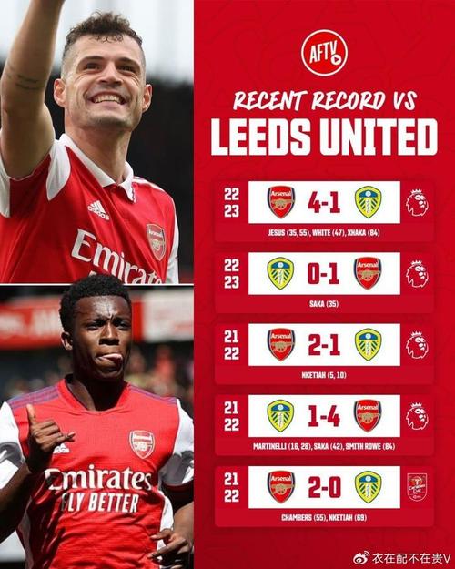 剑南春丨阿森纳40利兹联，马杜埃凯助攻+造乌龙，哲凯赖什破门