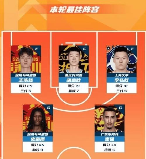 CBA最新排名：广东队第三，山东升至第四，辽宁重回前十