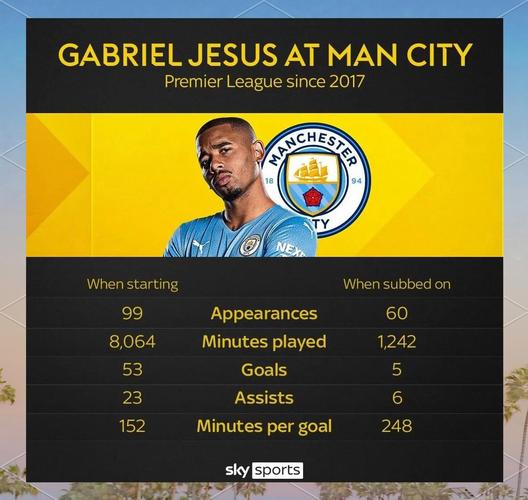 泰晤士：为拿下小蜘蛛，阿森纳愿将热苏斯和马丁内利加入交易